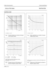 BAP64-05 datasheet.datasheet_page 4