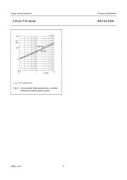 BAP64-05 datasheet.datasheet_page 5