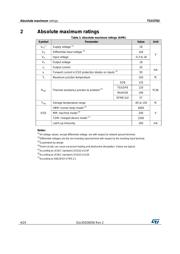 TSX3702IQ2T datasheet.datasheet_page 4