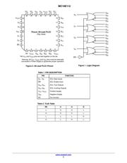 MC10E112FNR2 数据规格书 2