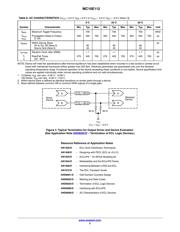 MC10E112FNR2 数据规格书 5