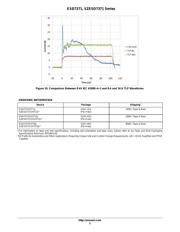 ESD7371HT1G datasheet.datasheet_page 5