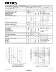 MMDT3946-7-F datasheet.datasheet_page 3