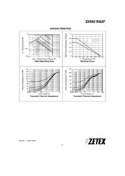 ZXM61N02FTA datasheet.datasheet_page 3