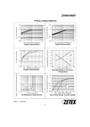 ZXM61N02FTA datasheet.datasheet_page 5