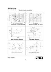 ZXM61N02FTA datasheet.datasheet_page 6