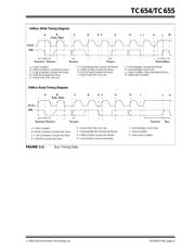 TC655EUN 数据规格书 5