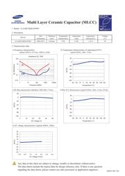 CL21B472KBANNWC datasheet.datasheet_page 1