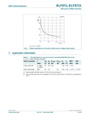 BLF871 datasheet.datasheet_page 4