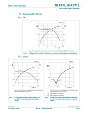 BLF871 datasheet.datasheet_page 5