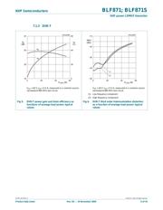 BLF871 datasheet.datasheet_page 6