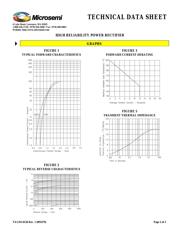 JANTX1N1206A datasheet.datasheet_page 2