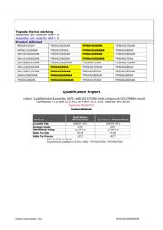 TPS54332DDAR datasheet.datasheet_page 4