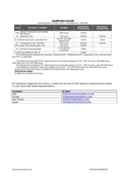 TPS54332DDAR datasheet.datasheet_page 5