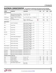 LTM4605EV#PBF datasheet.datasheet_page 3