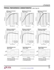 LTM4605IV#PBF datasheet.datasheet_page 5