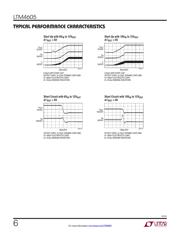 LTM4605IV#PBF datasheet.datasheet_page 6