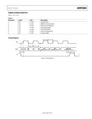 ADRF6604ACPZ-R7 datasheet.datasheet_page 5