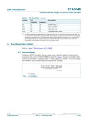 PCA9848PWZ datasheet.datasheet_page 5