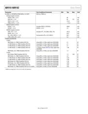 AD9162-FMCC-EBZ 数据规格书 6