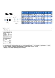 2508053017Y0 datasheet.datasheet_page 2