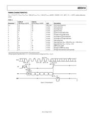 AD5541ABRMZ datasheet.datasheet_page 6