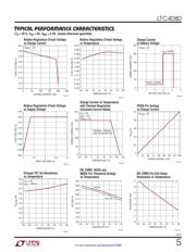LTC4080EMSE#PBF 数据规格书 5