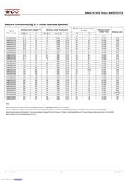 MMSZ5252B-TP datasheet.datasheet_page 3