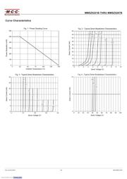 MMSZ5252B-TP datasheet.datasheet_page 4