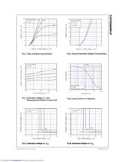 SGP20N60RUF datasheet.datasheet_page 3