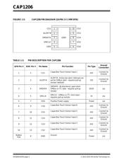 CAP1206-1-SL-TR datasheet.datasheet_page 5