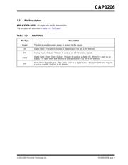 CAP1206-1-SL-TR datasheet.datasheet_page 6