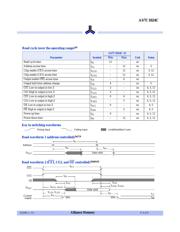 AS7C1024C-12TJINTR datasheet.datasheet_page 4