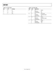ADF4007BCP datasheet.datasheet_page 6