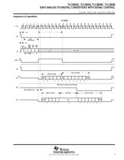 TLC0838CDWRG4 datasheet.datasheet_page 5