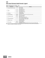 E2E-X3D1-N 2M OMS datasheet.datasheet_page 2