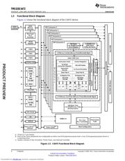 TMDSEVM6472 datasheet.datasheet_page 4