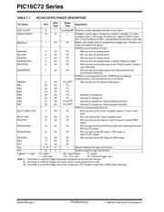 PIC16C72-04/SP datasheet.datasheet_page 4