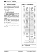 PIC16C72-04/SP datasheet.datasheet_page 6