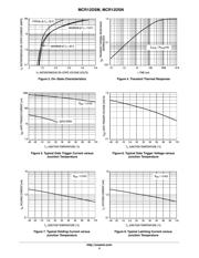 MCR12DSNT4 datasheet.datasheet_page 4