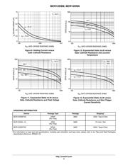 MCR12DSNT4 datasheet.datasheet_page 5