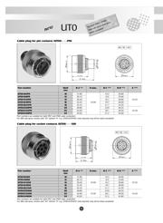 UTG14LPGN datasheet.datasheet_page 3