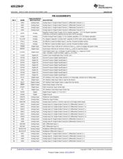 ADS1258MPHPTEP datasheet.datasheet_page 6