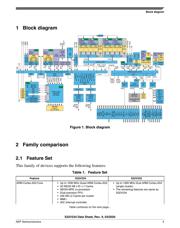 FS32V234CON1VUB datasheet.datasheet_page 5