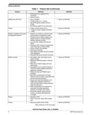 FS32V234CON1VUB datasheet.datasheet_page 6