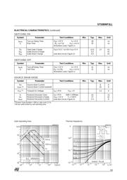 STS8DNF3LL datasheet.datasheet_page 3