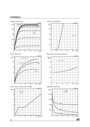 STS8DNF3LL datasheet.datasheet_page 4