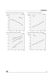 STS8DNF3LL datasheet.datasheet_page 5