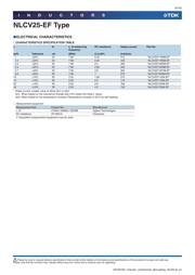 NLCV25T-1R5M-EF datasheet.datasheet_page 6