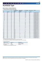 NL453232T-1R0J-PF datasheet.datasheet_page 6